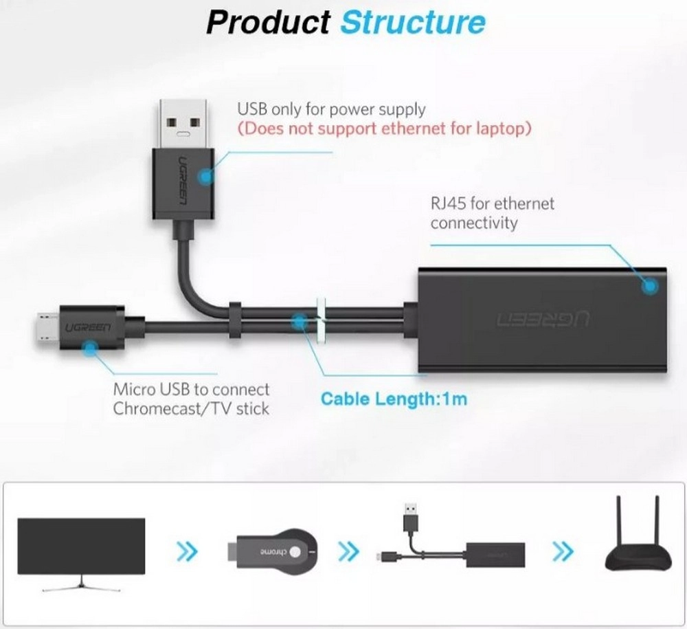 Кабель Micro USB - RJ45 UGREEN 30985