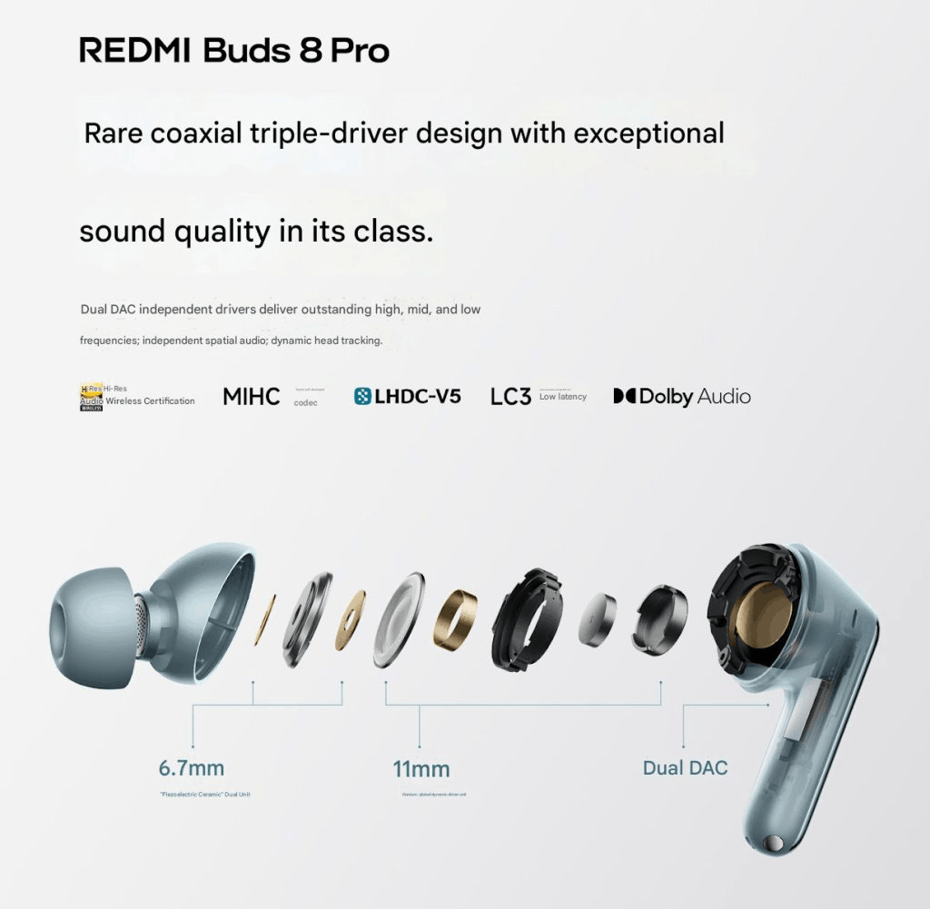 Demonstrație ANC Redmi Buds 8 Pro