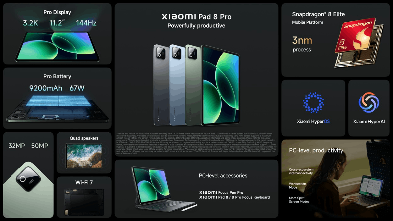 Характеристики Xiaomi Pad 8 Pro