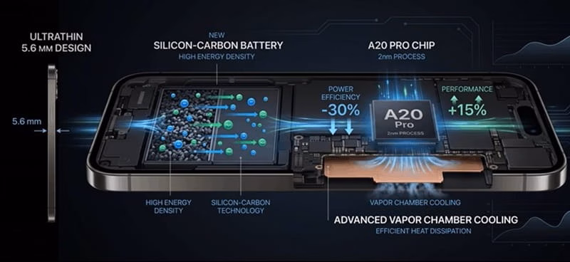 Procesor și autonomie iPhone Air