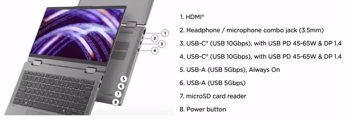 interfețe wireless Lenovo IdeaPad 5x