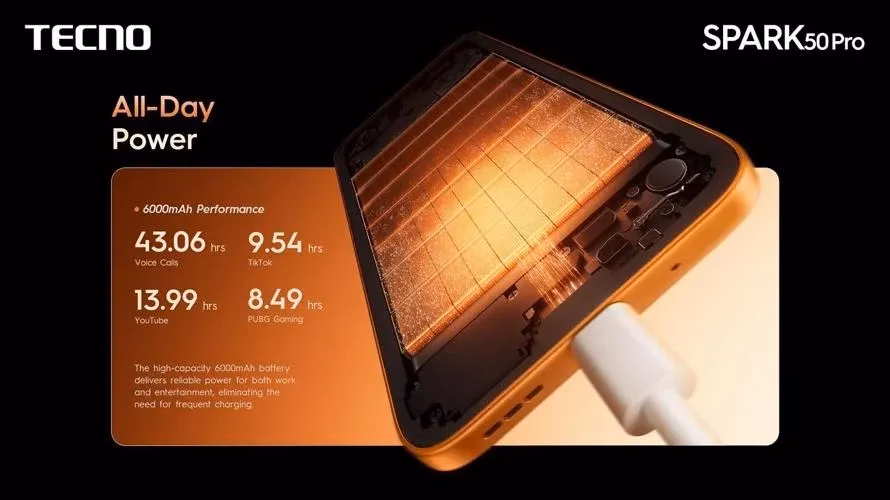Rezistența corpului TECNO SPARK 50 Pro conform standardelor IP