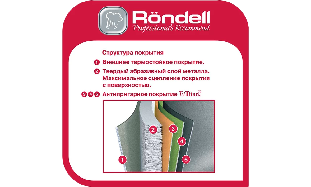 Сковорода Rondell RDA-274 block specification img 3