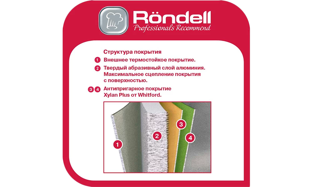 Сковорода Rondell RDA - 777 block specification img 3