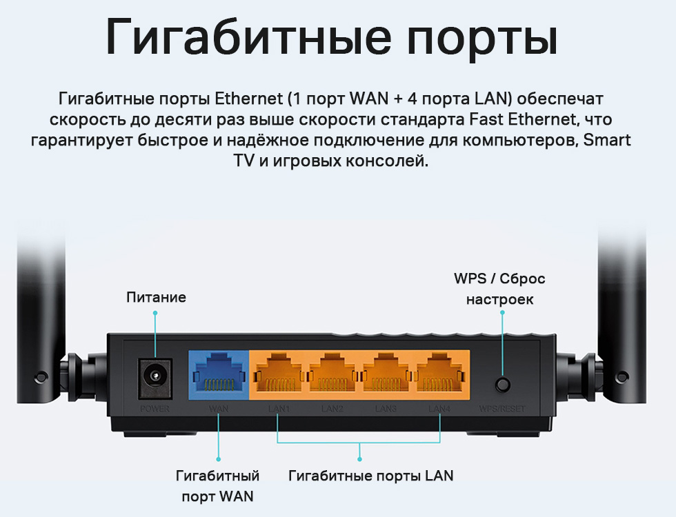 Роутер TP-Link Archer A64 AC1200 photo 7