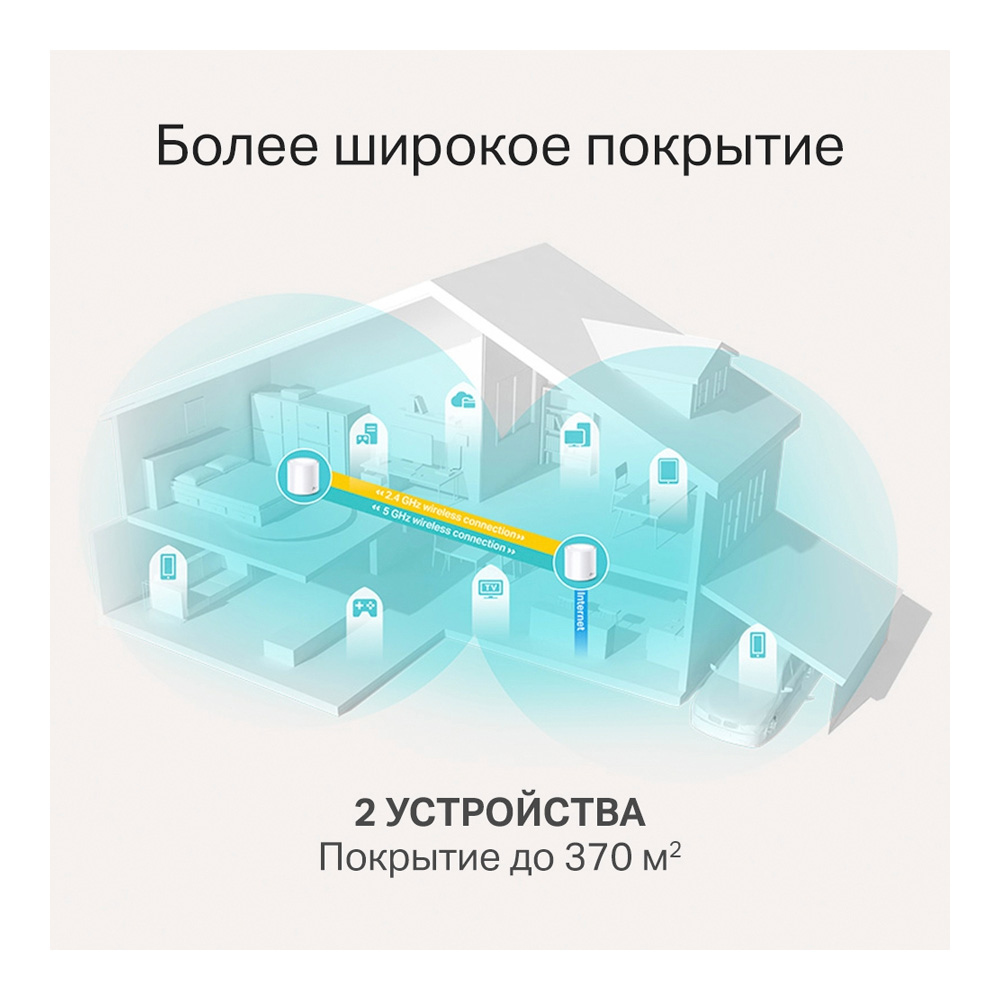 Роутер TP-Link Deco X20(2-pack)AX 1800 photo 8
