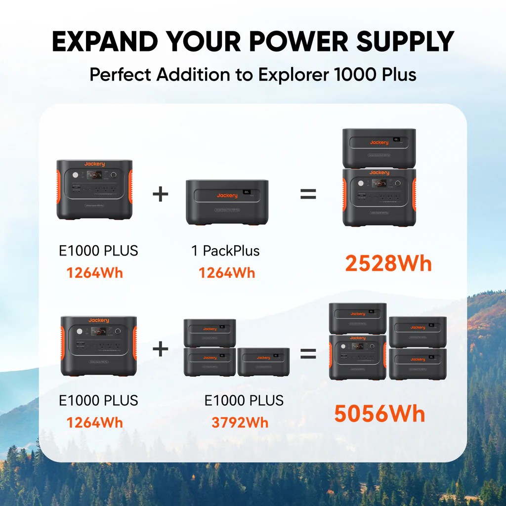 Baterie Jackery Explorer 1000 Plus / Capacity: 1264Wh photo 3