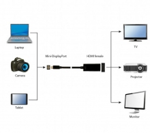 Adaptor HDMI - Mini DisplayPort Gembird GMBAMDPMHDMIF02 thumbnav 2