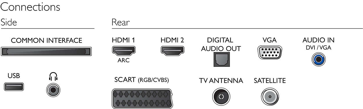 Телевизор Philips 24PFS5303 / 24" / LED / Full HD photo 2