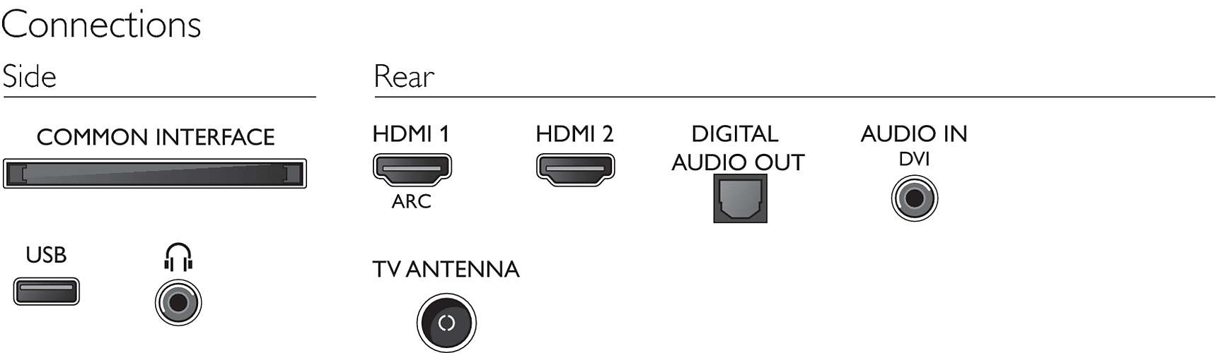 Телевизор Philips 43PFT4203 / 43" / LED / Full HD photo 3