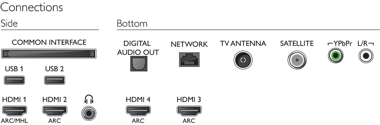 Televizor Philips 49PUS8503 / 49" / LED / UHD 4K photo 2