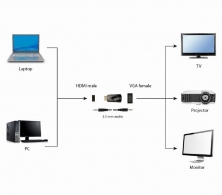 Адаптер Gembird   A-VGA-HDMI-02, VGA to HDMI / 0.15m / black thumbnav 2