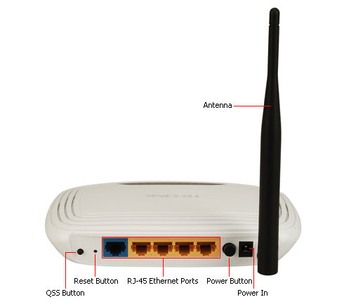 Router TP-Link TL-WR740N photo 3