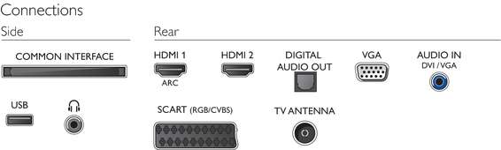 Телевизор Philips 24PHH5210 / 24" / / HD ready photo 4