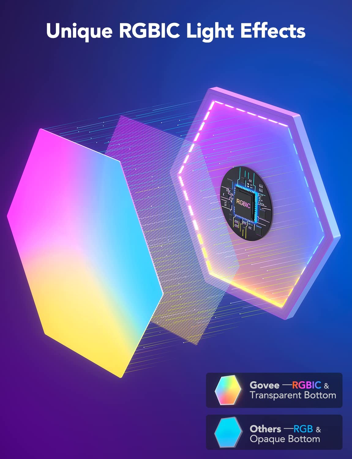 Шестиугольные световые панели GOVEE Glide Hexa Light Panels / 10 Pack / Wi-Fi + BT / Multicolor photo 2