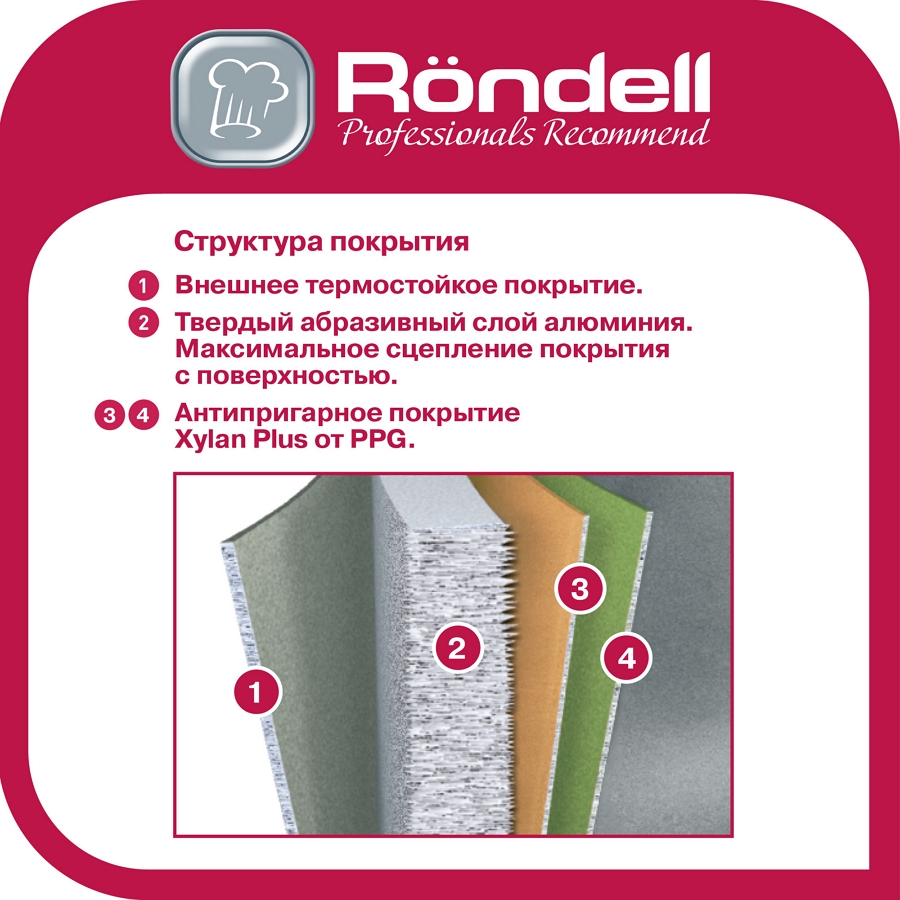 Set de tighai Rondell RDA1014 photo 3