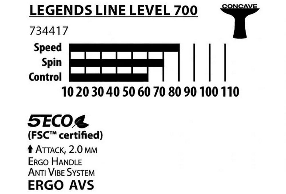 Ракетка для настольного тенниса Donic Legends Line 700 photo 2