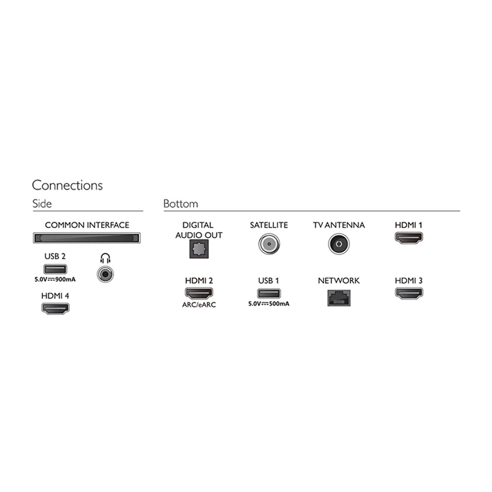 Televizor Philips 50PUS8518 / 50" / LED / UHD 4K photo 6
