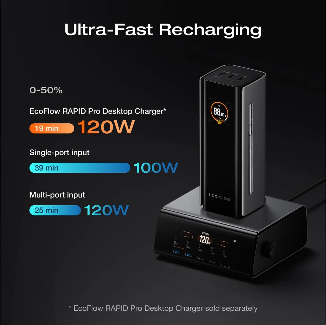 Power Bank EcoFlow Rapid Pro/ 20.000 mAh photo 4