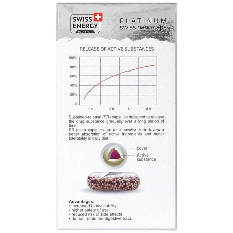 Витамины Swiss Energy NanoCaps Swiss Energy VISIOVIT N30 photo 4
