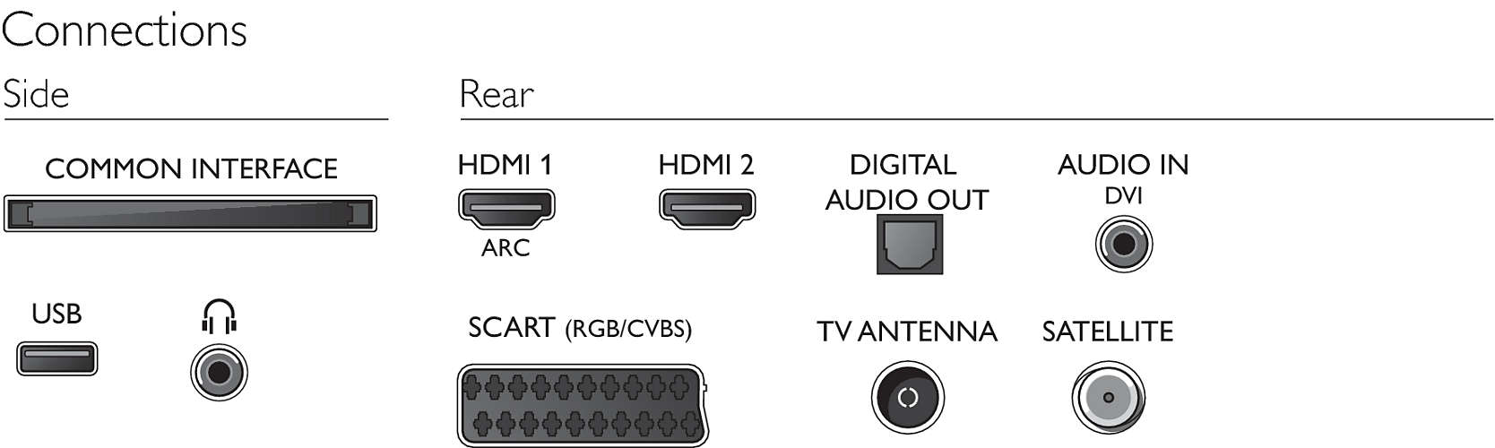 Televizor Philips 49PFS4131 / 49" / / Full HD photo 4