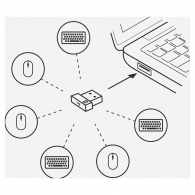 Приемник Logitech USB Unifying Receiver (910-005931) thumbnav 4