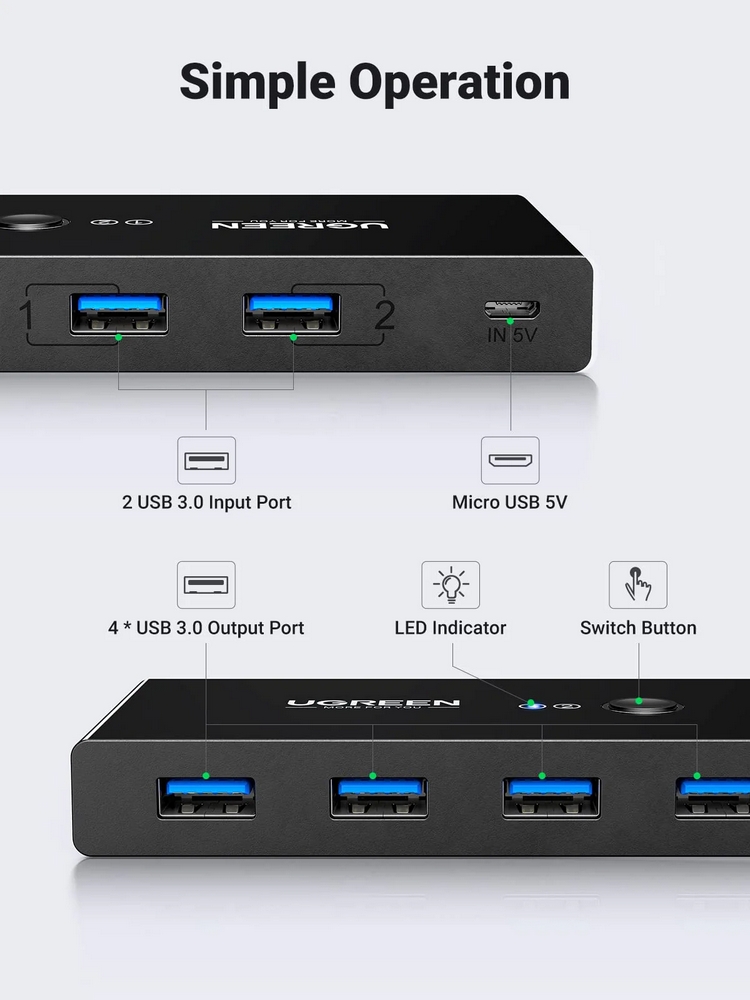 USB Hub UGREEN 30346 photo 2
