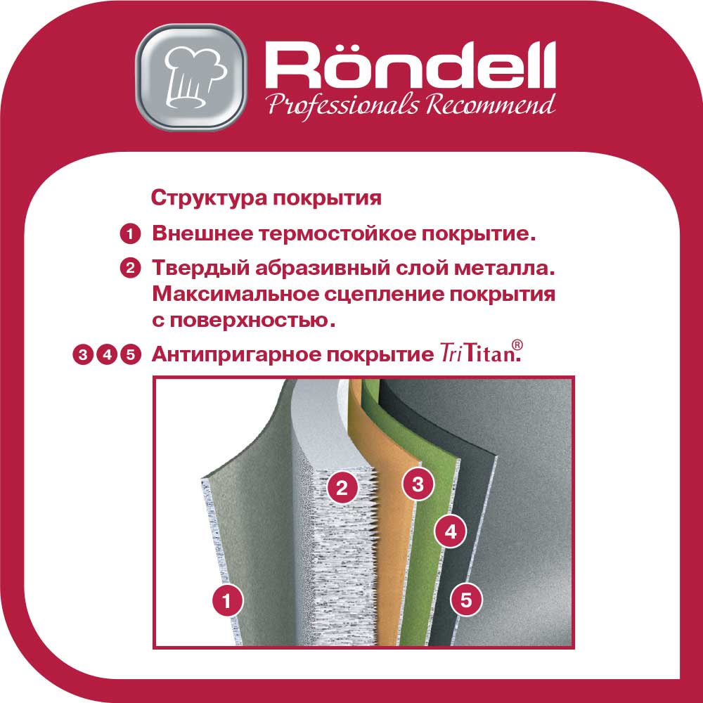 Сковорода Rondell RDA-1348 photo 4