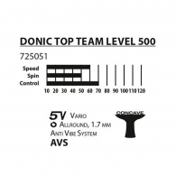 Paleta pentru tenis de masa Donic Top Team 500 thumbnav 2