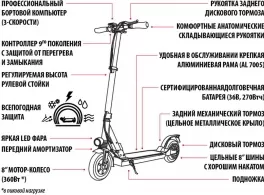 Trotineta electrica iconBIT STREET W85