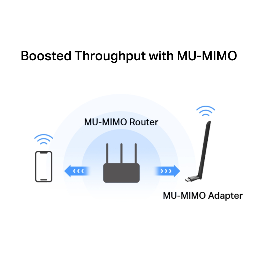 USB2.0 Адаптор / Wi-Fi 5 / MERCUSYS MA30H photo 4