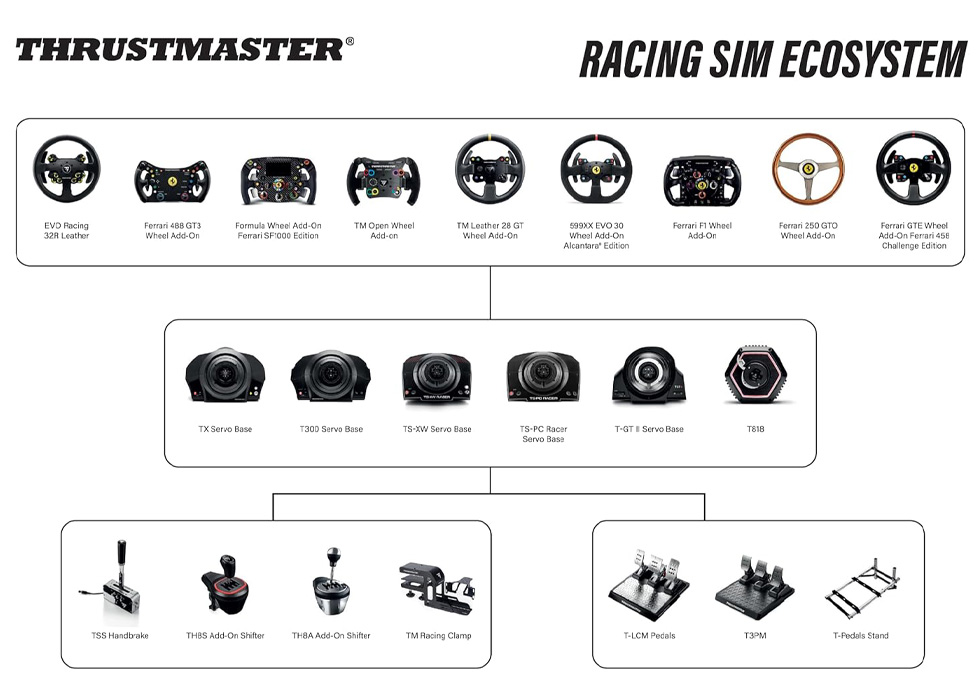 Рычаг переключения передач Thrustmaster Shifter TH8S photo 3