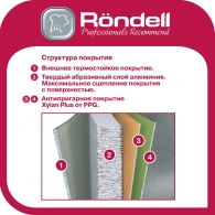 Tigaie adinca Rondell RDA598 thumbnav 8