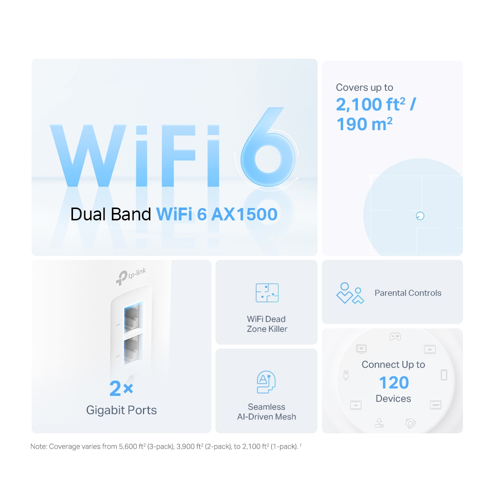 Mesh Wi-Fi 6 система TP-LINK Deco X10(2-pack)/ AX1500 Dual Band /  2 LAN/WAN Gigabit Port photo 2