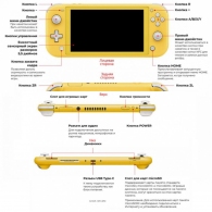 Портативная игровая консоль Nintendo Switch Lite Grey thumbnav 4