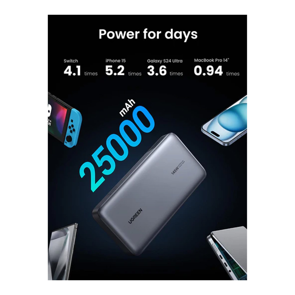 Acumulator extern Ugreen 25 25000mAh 145W Two-way Fast Charging Grey photo 2