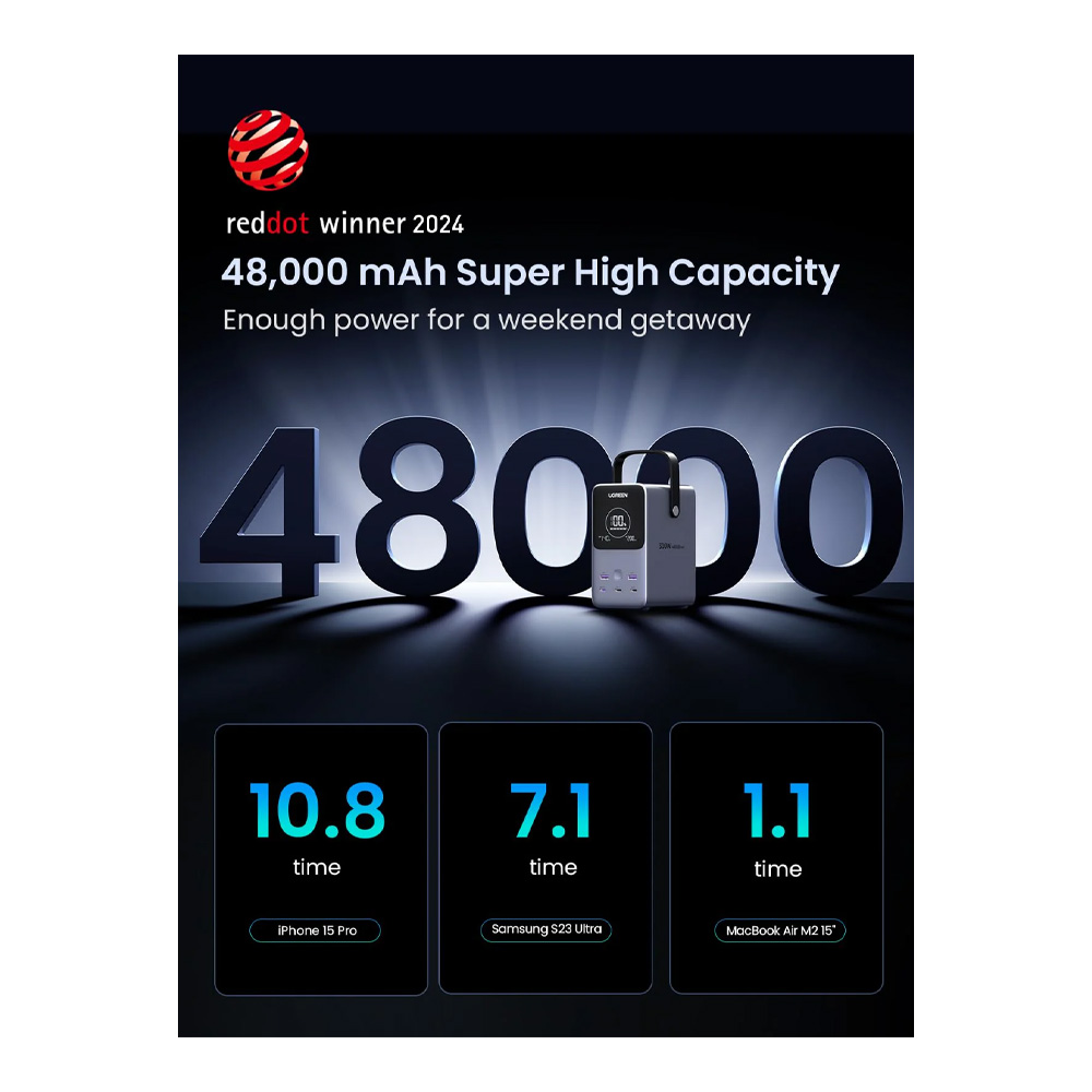 Acumulator extern Ugreen 48 48000mAh 300W Two-way Fast Charging Grey photo 2