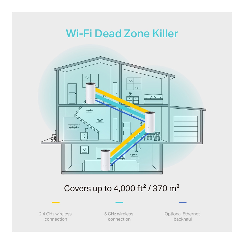 Punct de acces Wi-Fi TP-Link Deco M4 photo 4