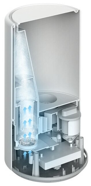 Umidificator Xiaomi AntibacterialHumidifier photo 7