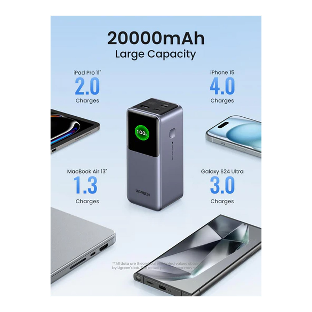 Acumulator extern Ugreen 20 Airline Approved 20000mAh 130W Grey (35524B) photo 2