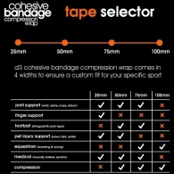 Тейп компрессионный d3 Cohesive Compression Wrap 75mm thumbnav 5