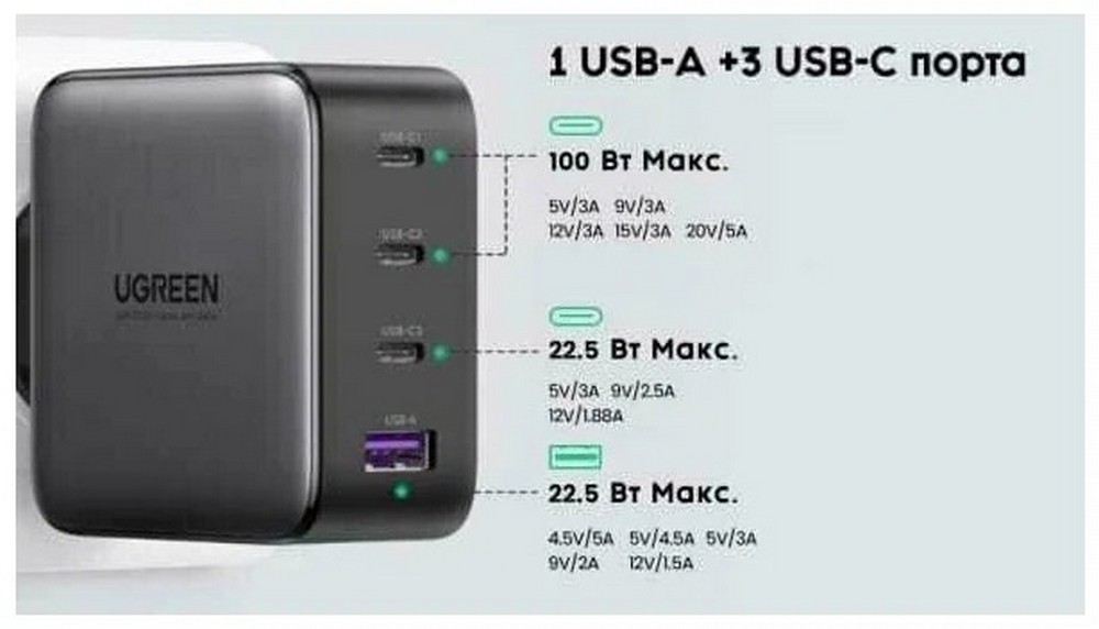 Incarcator pentru telefon mobil UGREEN 40747 photo 7