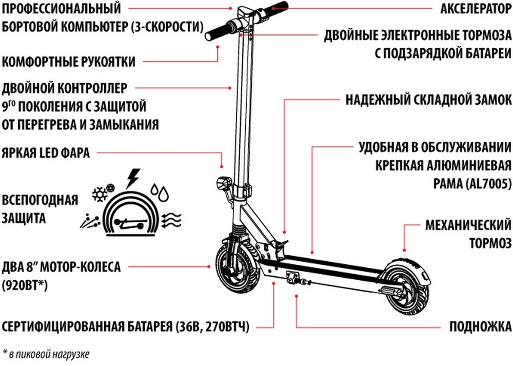 Самокат электрический iconBIT STREETDUOV2